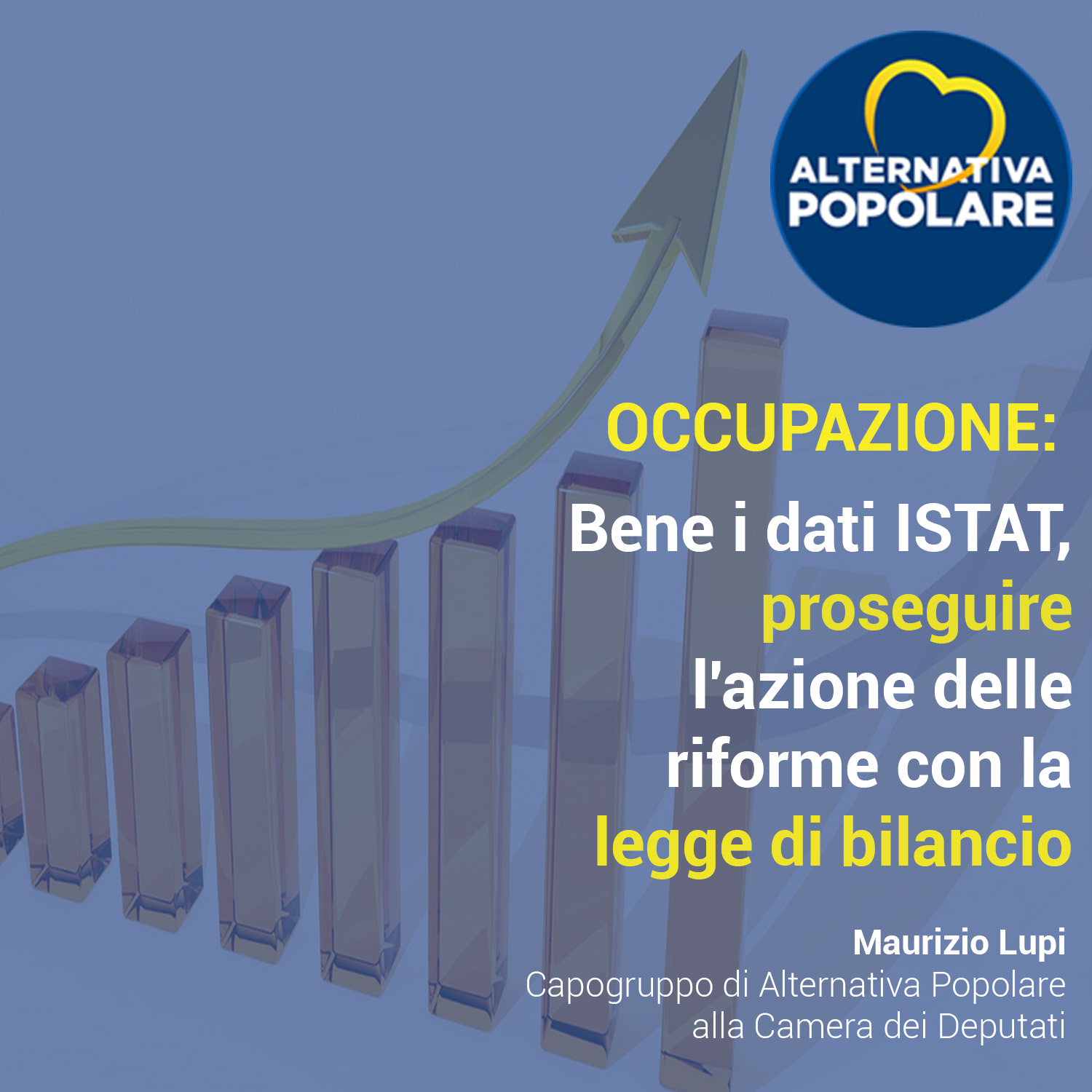 Occupazione: Bene i dati ISTAT, ora proseguire l'azione delle riforme con la legge di bilancio