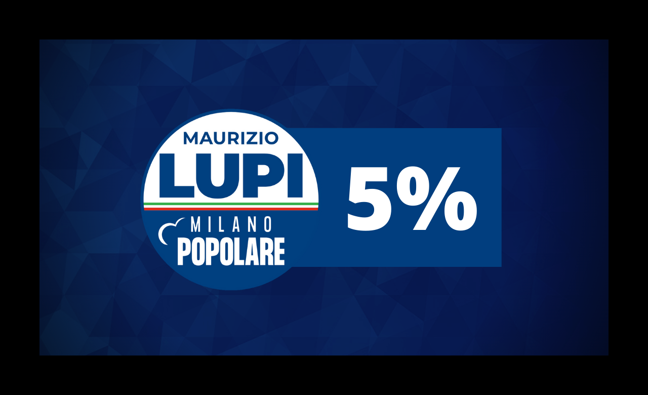 MILANO POPOLARE AL 5%