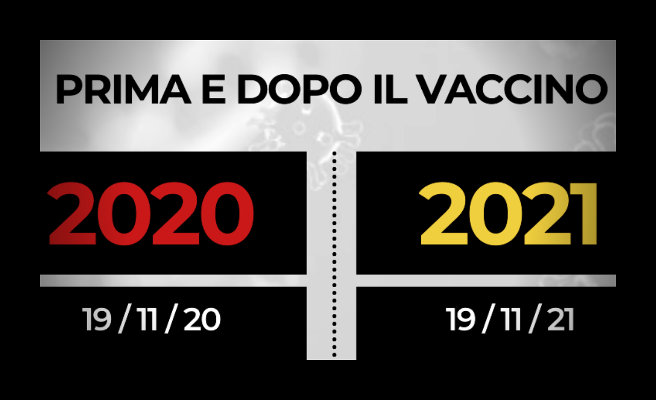  DATI REALI SUI VACCINI PRIMA E DOPO